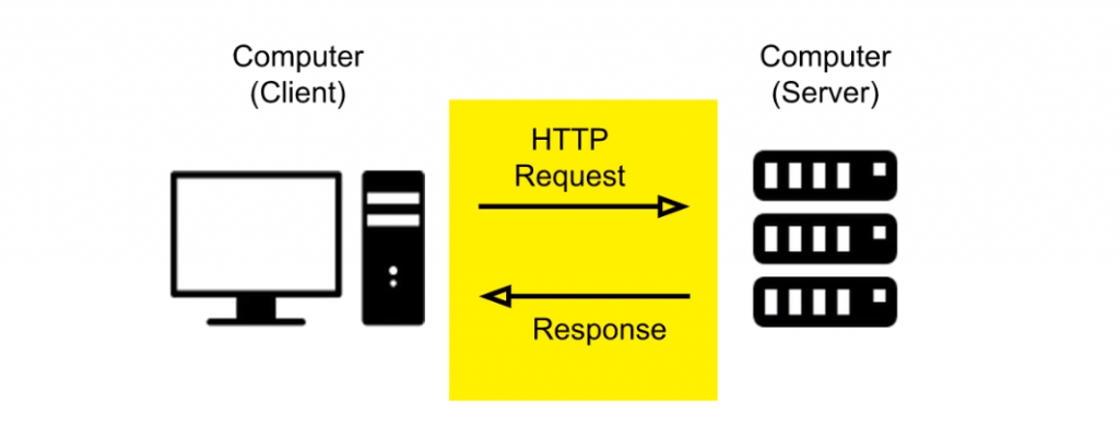 HTTP requests چیست - افزایش سرعت سایت